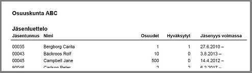 Jäsenluettelonäkymä